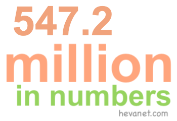547.2 million in numbers 547.2 million in numbers