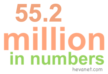 55.2 million in numbers