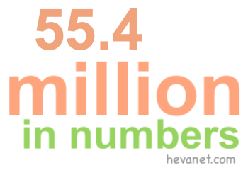 55.4 million in numbers