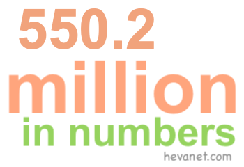 550.2 million in numbers 550.2 million in numbers