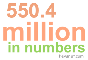 550.4 million in numbers 550.4 million in numbers