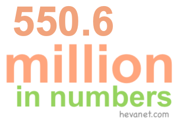 550.6 million in numbers 550.6 million in numbers