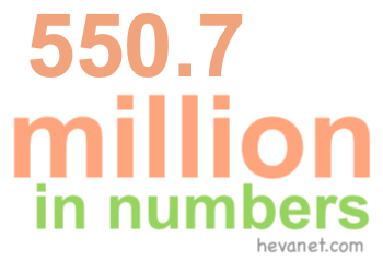 550.7 million in numbers 550.7 million in numbers
