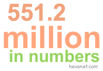 551.2 million in numbers