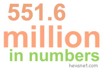 551.6 million in numbers 551.6 million in numbers