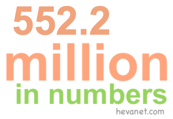 552.2 million in numbers 552.2 million in numbers