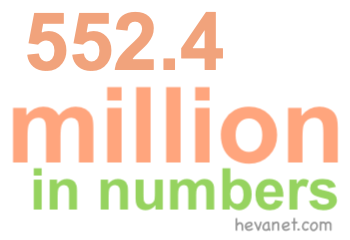 552.4 million in numbers 552.4 million in numbers