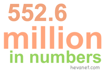 552.6 million in numbers 552.6 million in numbers