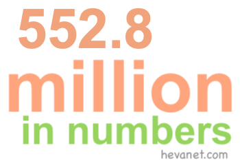 552.8 million in numbers 552.8 million in numbers