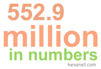 552.9 million in numbers 552.9 million in numbers