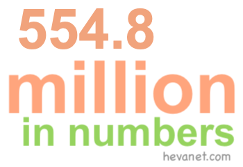 554.8 million in numbers