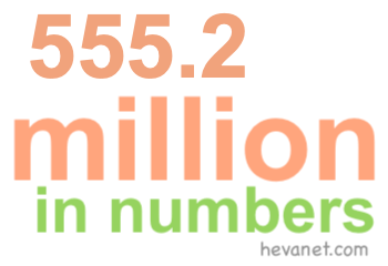555.2 million in numbers 555.2 million in numbers