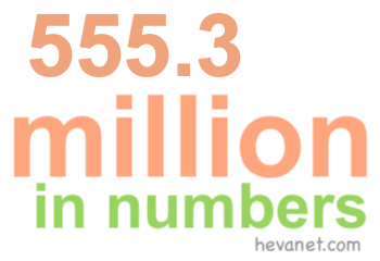 555.3 million in numbers 555.3 million in numbers