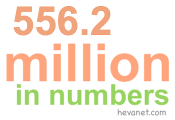 556.2 million in numbers