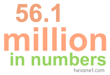 56.1 million in numbers