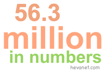 56.3 million in numbers