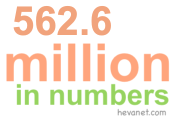 562.6 million in numbers