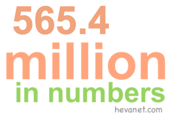 565.4 million in numbers