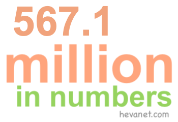 567.1 million in numbers