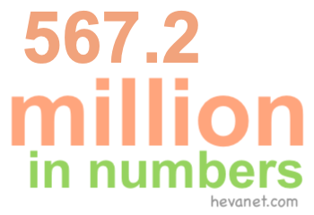 567.2 million in numbers