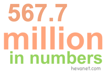 567.7 million in numbers