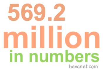 569.2 million in numbers