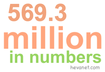 569.3 million in numbers