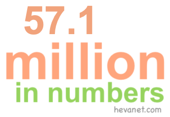 57.1 million in numbers