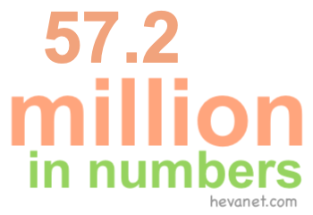 57.2 million in numbers