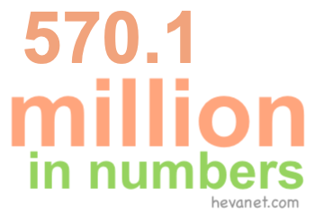 570.1 million in numbers 570.1 million in numbers