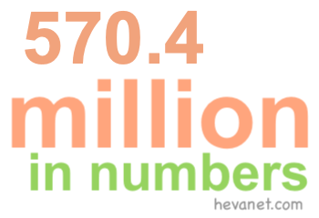 570.4 million in numbers 570.4 million in numbers