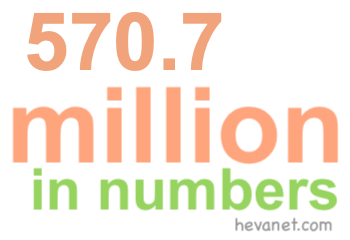 570.7 million in numbers 570.7 million in numbers
