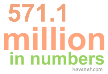 571.1 million in numbers