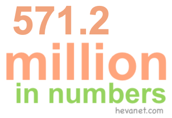 571.2 million in numbers