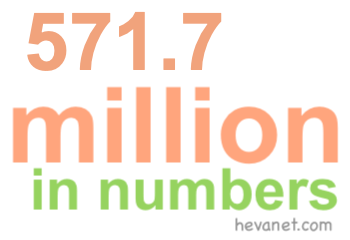 571.7 million in numbers