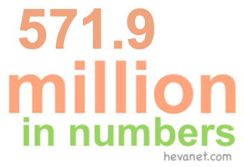 571.9 million in numbers