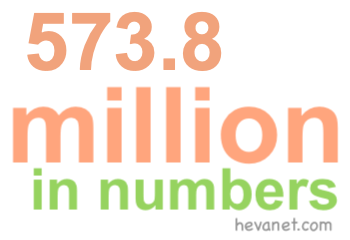 573.8 million in numbers