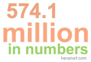 574.1 million in numbers