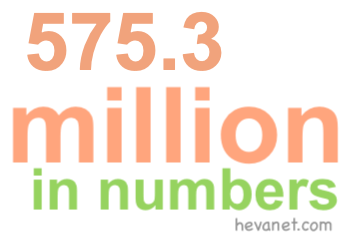575.3 million in numbers 575.3 million in numbers