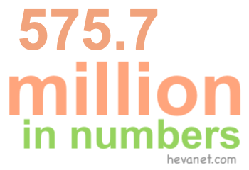 575.7 million in numbers 575.7 million in numbers