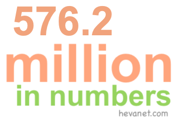 576.2 million in numbers