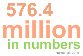 576.4 million in numbers