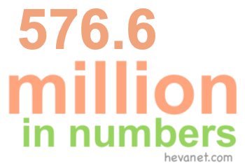 576.6 million in numbers