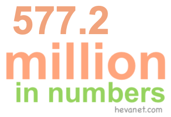 577.2 million in numbers