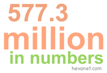 577.3 million in numbers