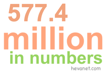 577.4 million in numbers