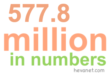 577.8 million in numbers