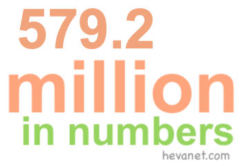 579.2 million in numbers 579.2 million in numbers