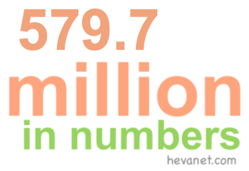 579.7 million in numbers 579.7 million in numbers