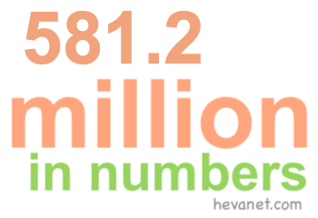581.2 million in numbers